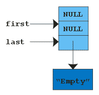 linkedstructure-iter1.gif