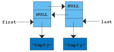 linkedstructure-iter2.gif