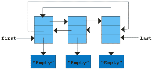 linkedstructure-iter3.gif