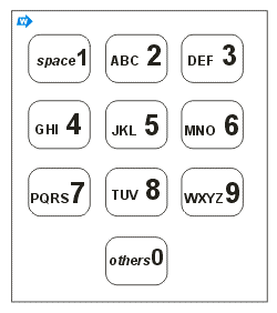 keypad.gif