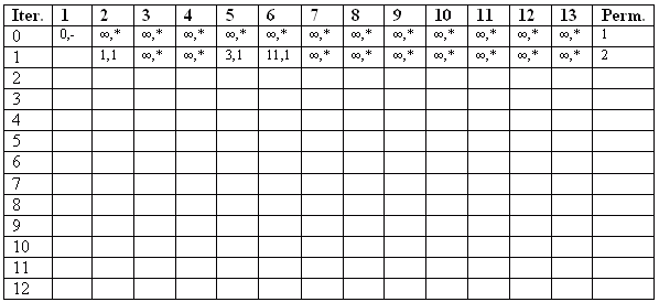 shortest-path-table.png