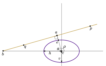 An Ellipse