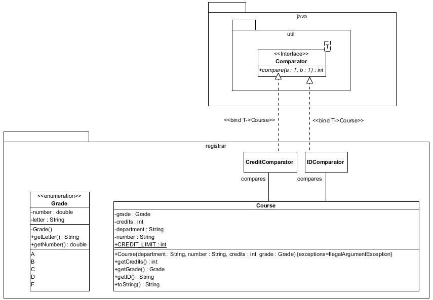 visual paradigm class diagram static method