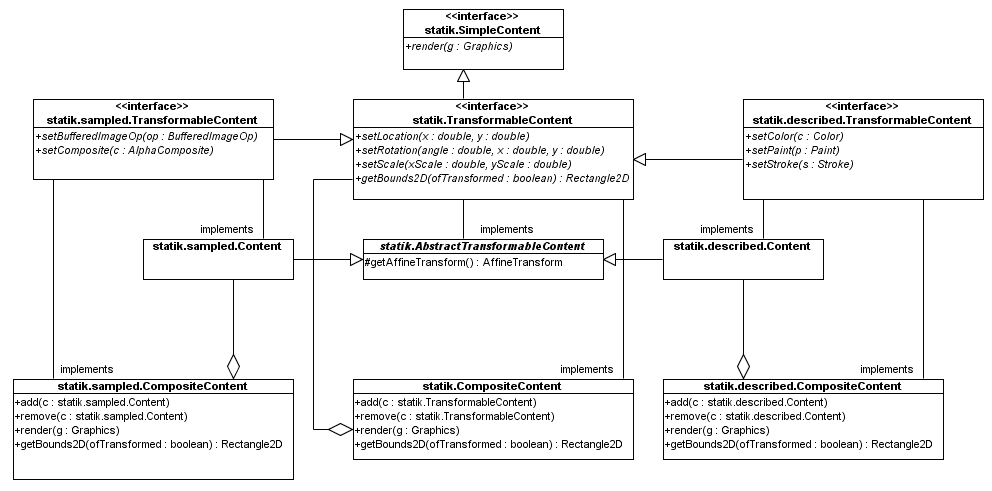 images/CompositeContent_duplication.gif