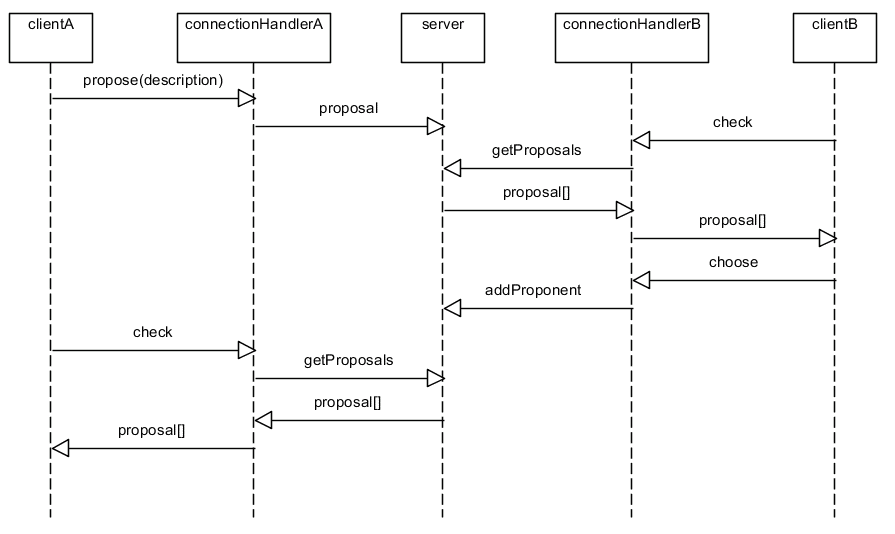 images/JMeetUp-proposecheckchoose.gif