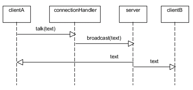 images/JMeetUp-talk.gif