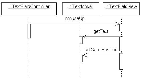 images/MVCTextField_mouseUp.gif