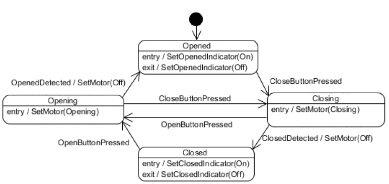 images/OpeningSource_FourStateModel_detailed.gif