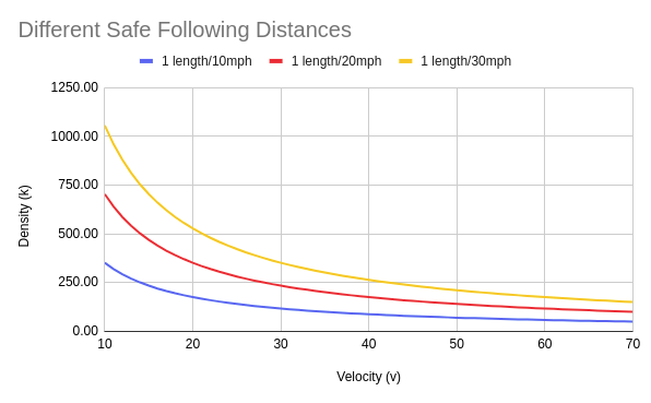 images/Platooning_RuleOfThumb.png