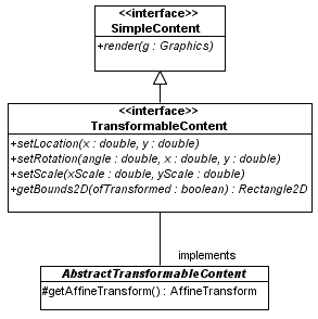 images/TransformableContent.gif