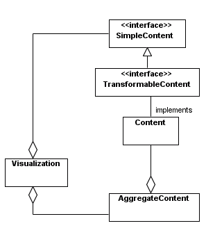 images/TransformableContent_aggregate.gif