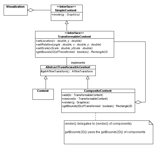 images/TransformableContent_composite.gif