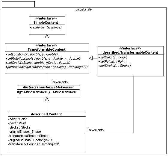 images/TransformableContent_described.gif