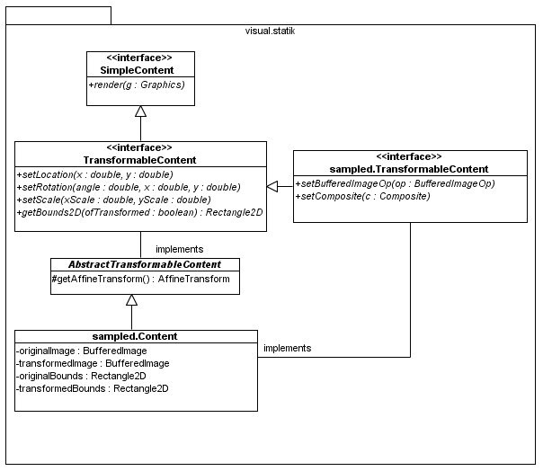 images/TransformableContent_sampled.gif