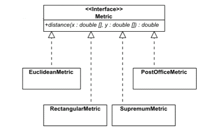 images/UML-interfaces.gif