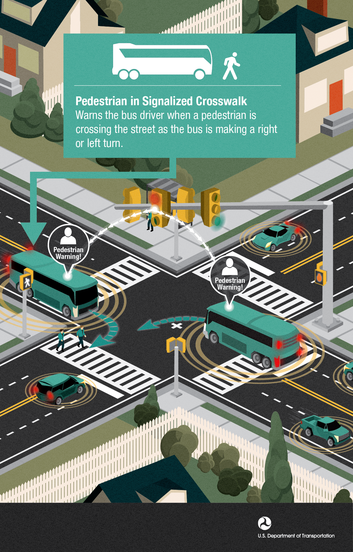 images/USDOT_2014_Infographs/PedestrianSafety/CV_PedCrossing_090413.png