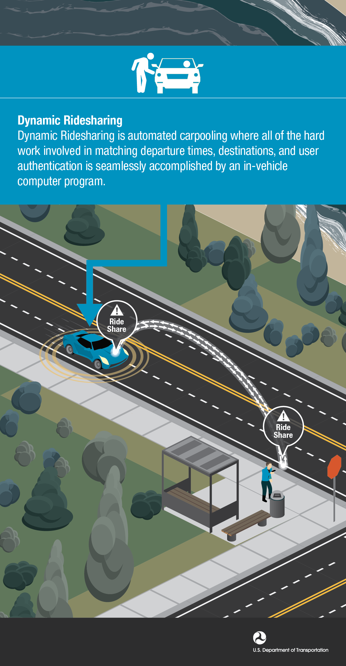 images/USDOT_2014_Infographs/V2I/V2I_DynamicRidesharing-01.png