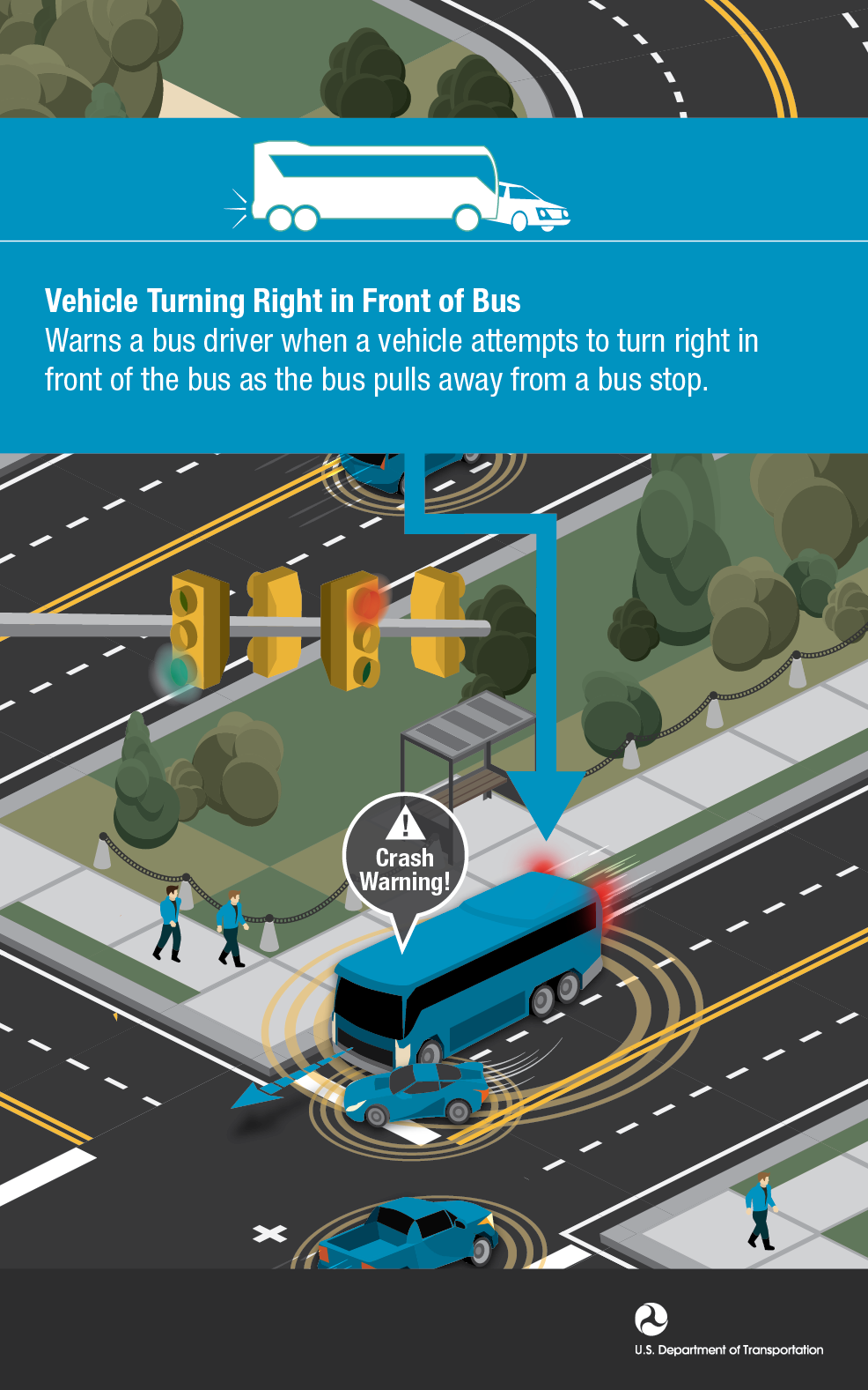 images/USDOT_2014_Infographs/V2V/V2V_VehicleTurningRightInFrontBus-01.png