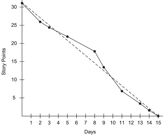 images/burn-down-chart_scrum.gif