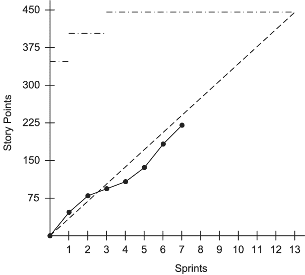 images/burn-up-chart_scrum.gif