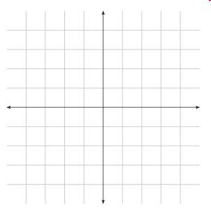 cartesian quadrants