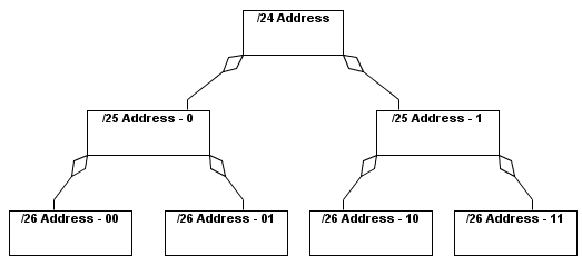 images/cidr_partial-tree.gif