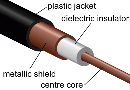images/coaxial-cable.gif