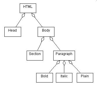 images/cohesion-coupling7.gif