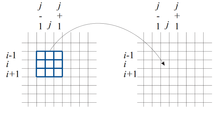 convolution
