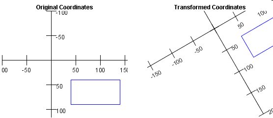 images/coordinates_rotation.gif