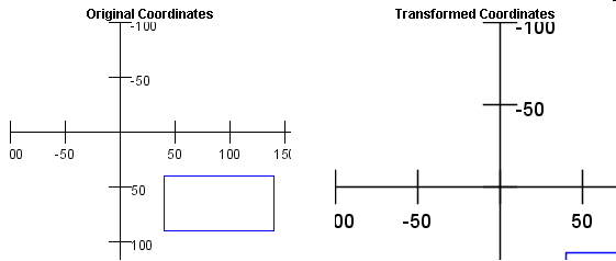 images/coordinates_scaling.gif