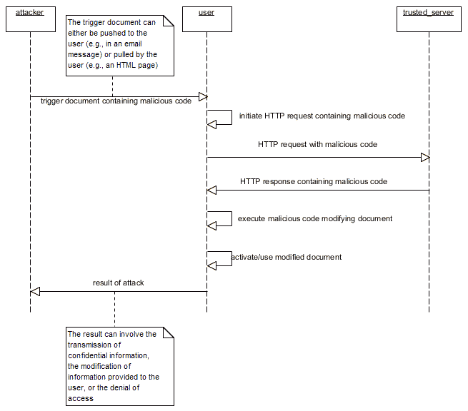 images/cross-site-scripting_local_http.gif