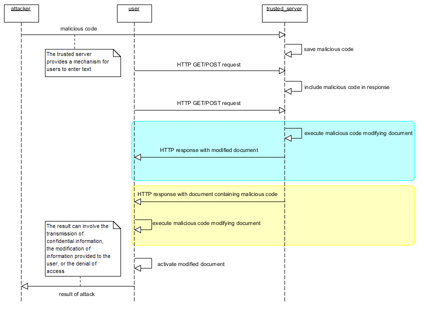 images/cross-site-scripting_persistent.gif