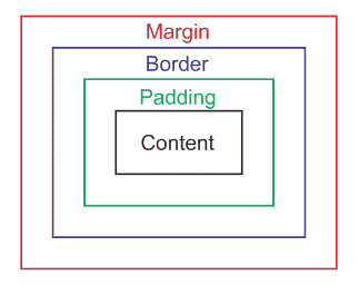 images/css-boxes.gif