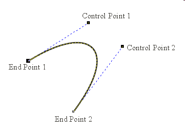 images/curve-cubic.gif