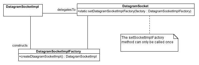 custom_datagram_sockets_java