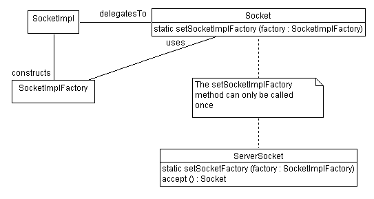 images/custom_sockets_java.gif