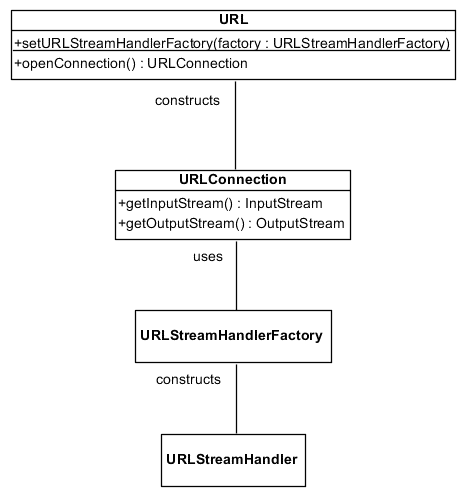 images/custom_urls_java.gif