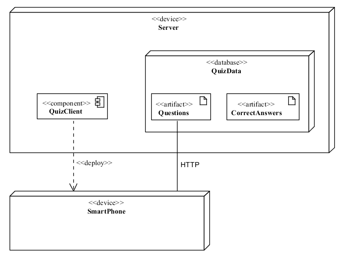images/deployment-diagram_quiz-example.gif