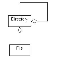 images/directory_abstraction.gif