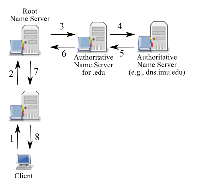 images/dns_recursive.gif