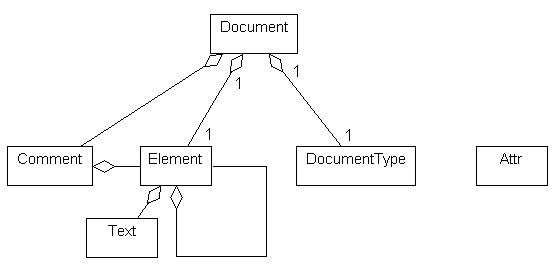 images/dom2_structure.gif