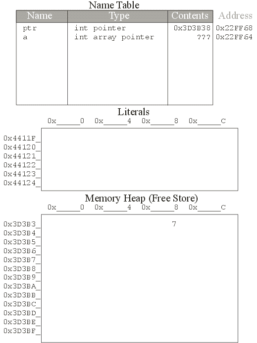 images/dynamic-memory4.gif