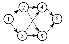 images/dynamic-programming_stages_small.gif