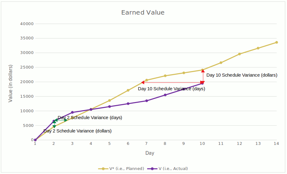 images/earned-value-analysis.gif