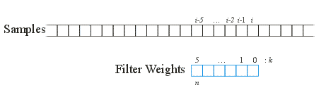 images/fir-filter.gif