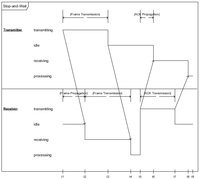 images/flow-control_stop-and-wait.gif