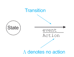 images/fsm-diagram.gif