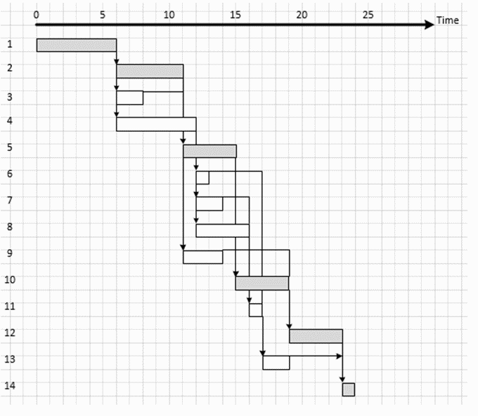 images/gantt-example_critical-tasks.gif