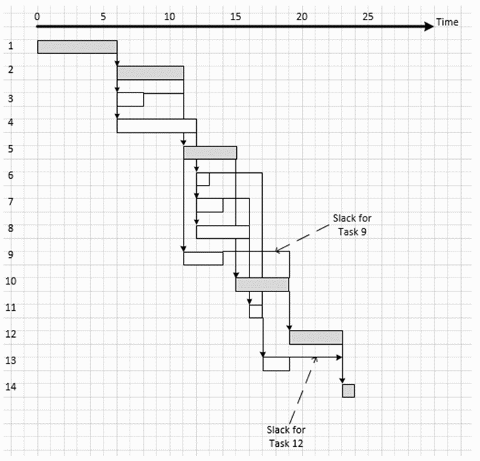 images/gantt-example_slack.gif